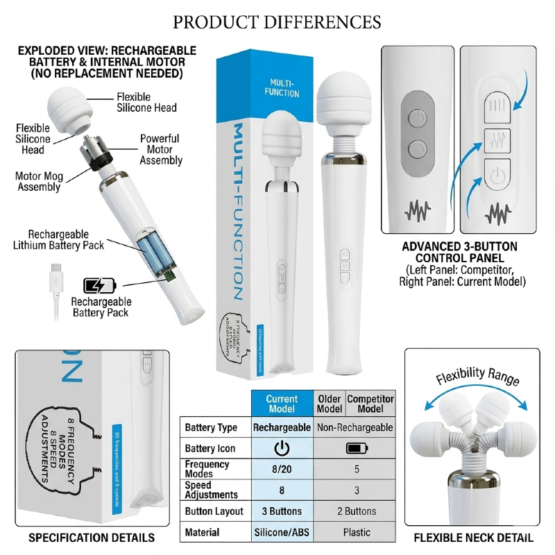 AV Wand Massager Stick and Vibrator Massage Gun